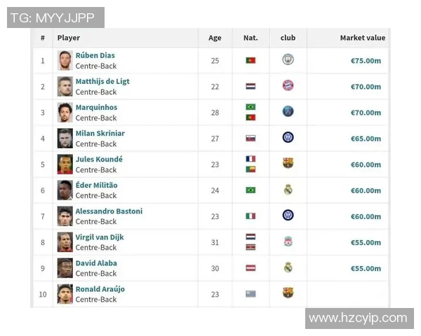 最新足球六大球星榜单揭晓 各大巨星谁能称霸世界足坛